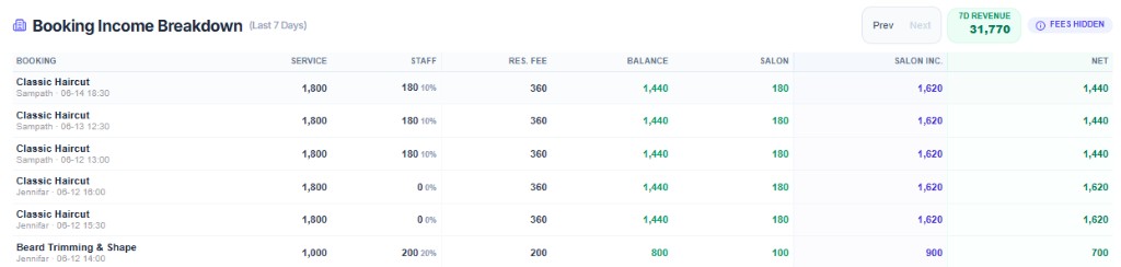 Booking income breakdown with service, staff commission, and net totals