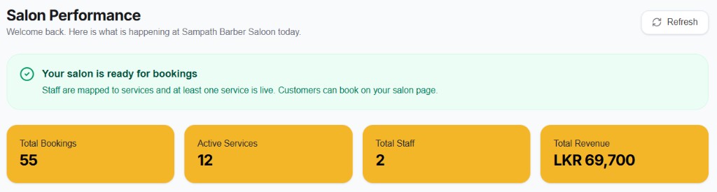 Salon performance overview with bookings, services, staff, and revenue KPIs